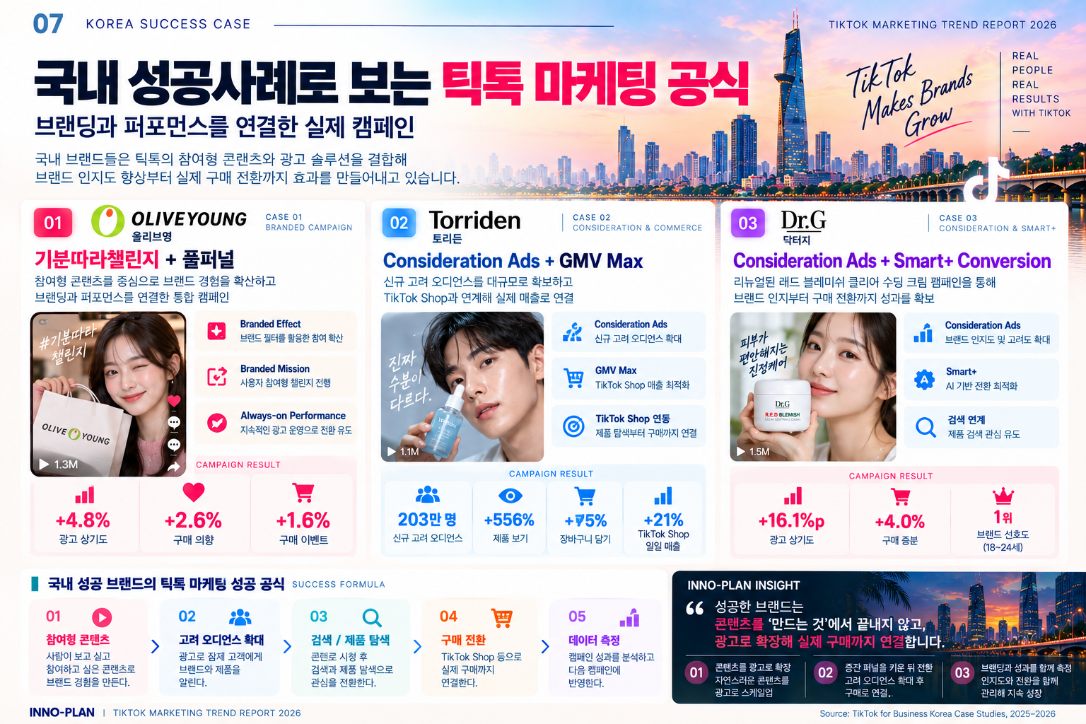 국내 틱톡 성공사례 마케팅 공식6
